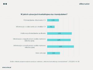 komunikacja-z-kandydatami-webinar1