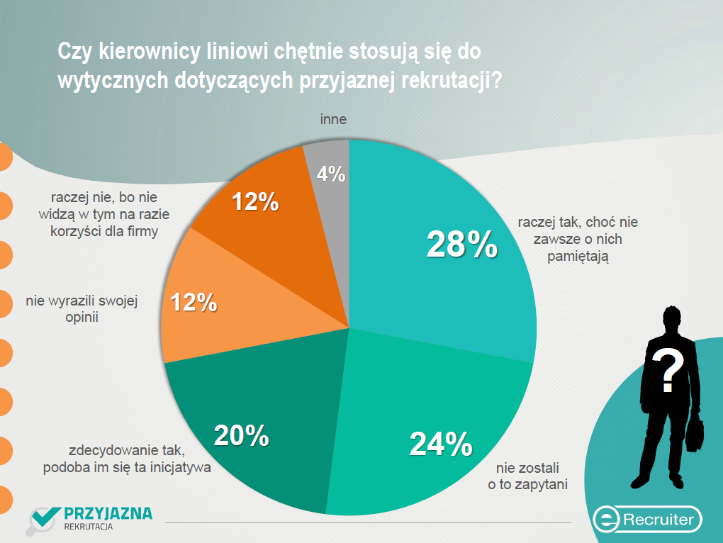 kierownicy liniowi w rekrutacji