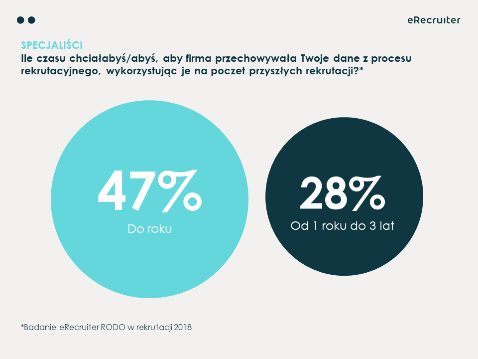 rodo a candidate experience