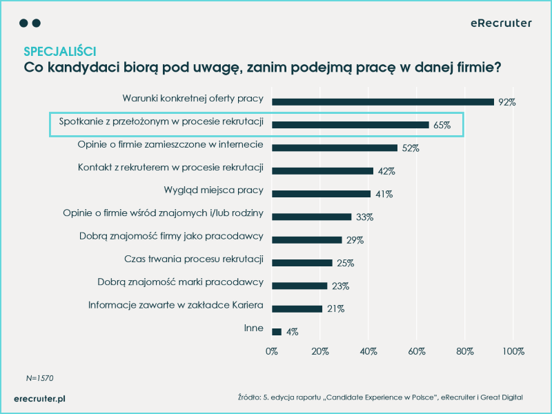 najpopularniejsze techniki rekrutacji pracowników