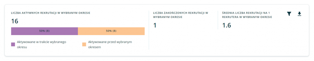 Zmiany w czasie w liczbie otwartych i zamkniętych rekrutacji